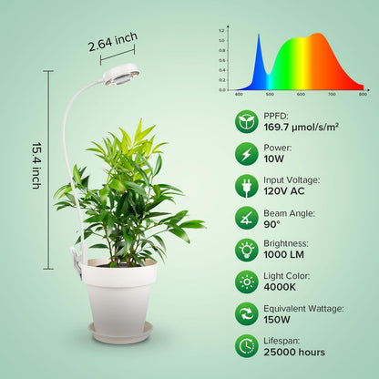SANSI Grow Light 10W Clip-on LED Plant Lamp with 4-Level Dimmer, Auto On/Off Timer+Puck Grow Light, LED Plant Light for Indoor Plants Full Spectrum 10W Small