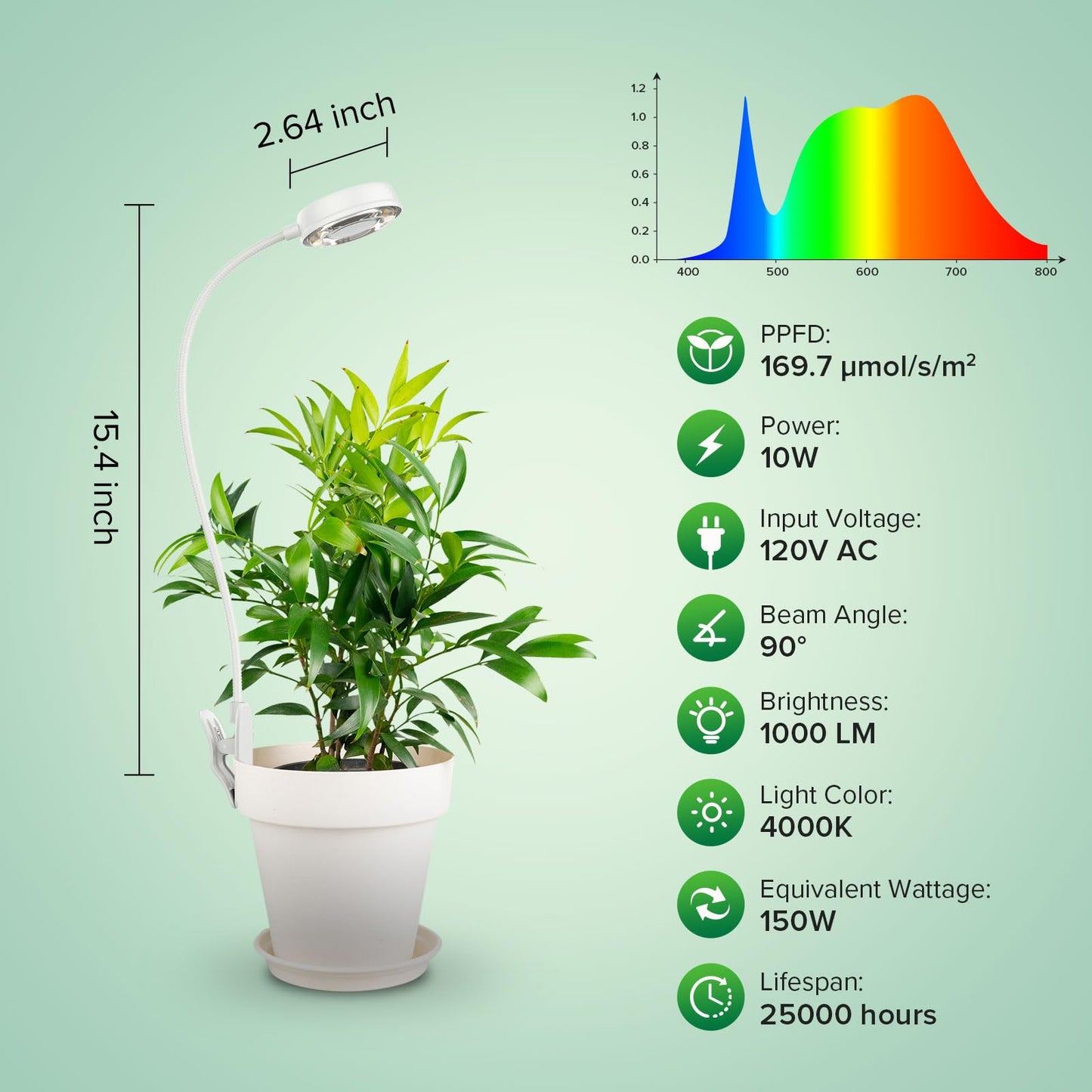 SANSI Grow Light for Indoor Plants, Clip-on LED Full Spectrum Plant Lamp with 4-Level Dimmer, Auto On/Off Timer (3/6/12 Hrs) - White, 10W 1-Pack