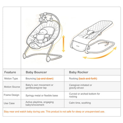 VaVaSoo Electric Baby Rocker to Toddler Chair, Automatic Motion with Smart Touch-Start, 3-Level Recline & 8 Melodies, Portable Infant Seat up to 40lbs, ASTM Certified (Battery Type-C Powered)