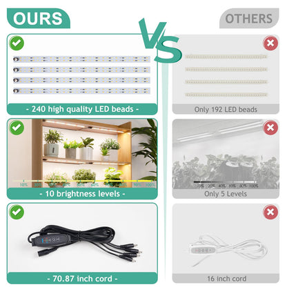LBW Full Spectrum Grow Light Strip - Indoor Plant Grow Lights with 10 Brightness Levels & Timer (4/8/12 Hours), 480 LED Grow Lights, 2 Pack