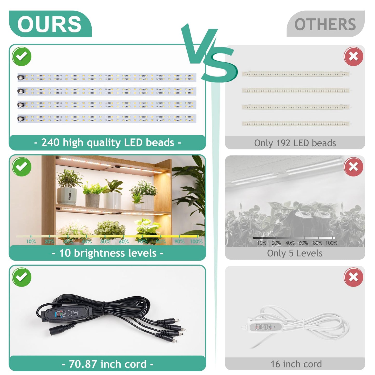 LBW Grow Light Strip for Indoor Plants Full Spectrum, Plant Lights for Indoor Growing with 10 Brightness Levels & Timer 4/8/12 Hours, 240 LED Grow Lights for Plant Growing, 1 Pack