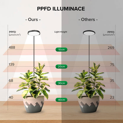 SGLEDs Grow Lights Indoor, Clip On Plant Lights for Indoor Growing, Full Spectrum LED Plant Grow Lamp, Auto Timing 4/8/12Hrs, 12W 4000K Pot Plant Growing Lamps with 4 Levels Dimmable Black, 2 Pack