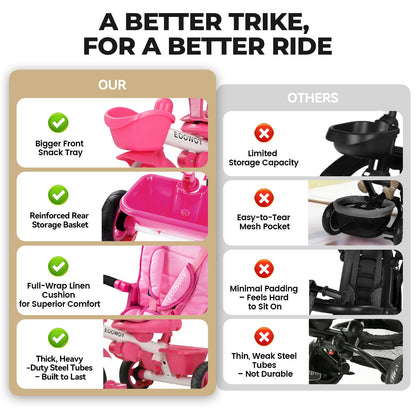 EOOWOY Toddler Tricycle with Push Handle, 7 in 1 Stroller Trike with 360° Swivel Seat, Reclining Backrest, All-Terrain Wheels, Dual Brakes, Canopy & Storage, Gift for Kids 18 Months to 5 Years, Pink