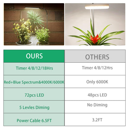 Juhefa LED Grow Light, 6000K Full Spectrum Gooseneck Plant Growing Lamp for Indoor Small Mini Plants, Auto On/Off Timer 4/8/12/18Hrs & 3 Colors Spectrum-2 Pack