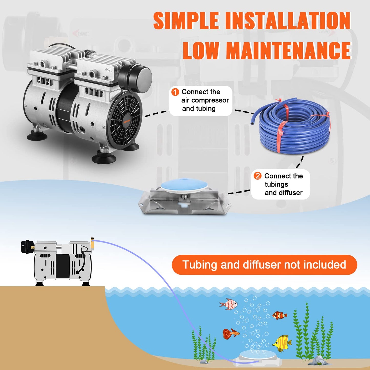 VEVOR Pond Aerator, 550W Power, 5.2CFM for Up to 3 Acre 50' Lake, Pond Aeration Kit Includes 3/4 HP Compressor & Timer & Valves, Air Compressor for Deep Water Oxygen Circulation, for Pond, Lake