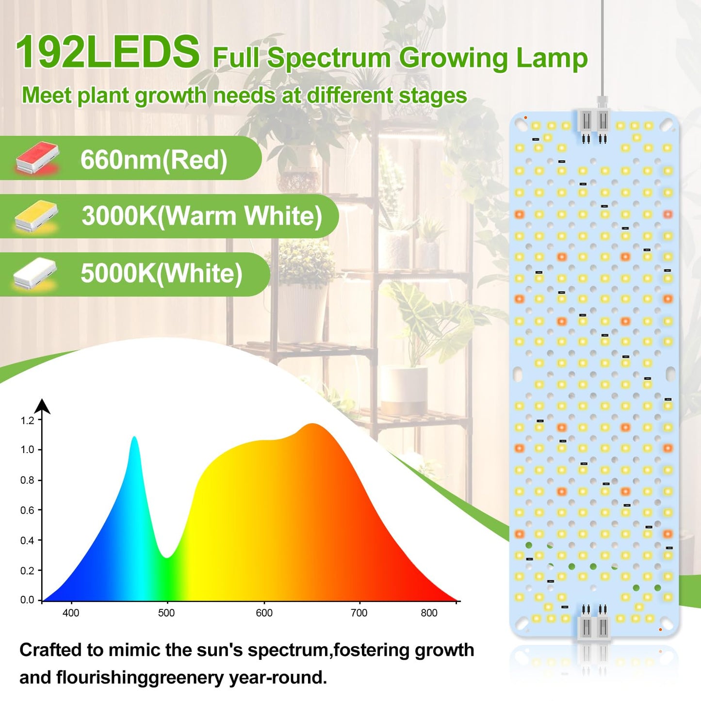 6Panel Grow Lights for Indoor Plants, Seed Starting, Veg, Pot Plants, Bonsai with Timer 4/8/12/16/20H, Ultra-Thin Under Cabinet & Shelf Full Spectrum LED Plant Growing Lamps, Multi-Panels Free Connect