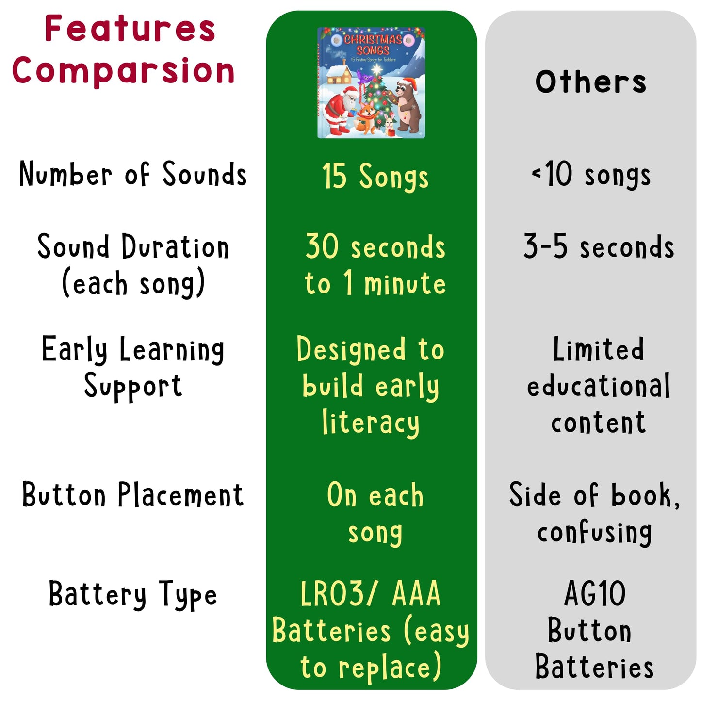 LEARNING BUGS Christmas Songs – Sing Along with 15 Festive Holiday Tunes, Musical Book for Toddlers, 28-Button Music Book, Musical Toys for Toddlers 1-3