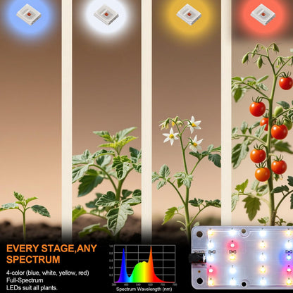 DOMMIA Grow Lights, 40W Linkable Grow Lights for Indoor Plants Full Spectrum, 6/12/16h Timer, Dimmable Ultra-Thin Plant Lights for Indoor Growing, Pinkish White, 1-Set
