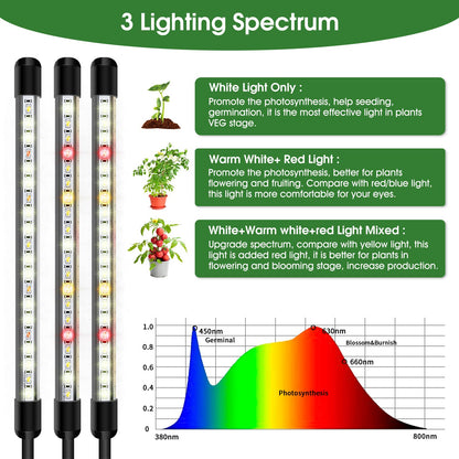 Garpsen Grow Lights for Indoor Plants, 5 Heads Full Spectrum Grow Light with Adjustable Tripod Stand, 100PCS LEDs Plant Light for Indoor Plants with 6/12/16H Timer and 3 Light Modes(No Clip)