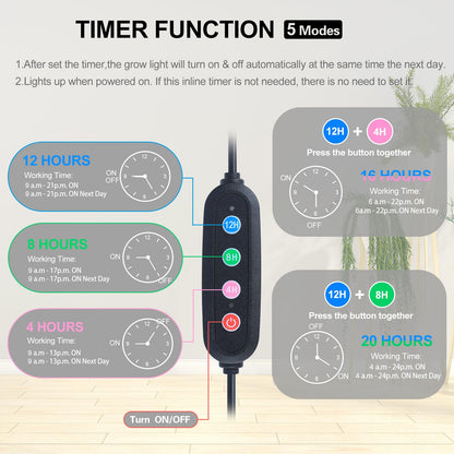 Orchbloom Grow Lights for Indoor Plants 100W, Natural Sunlight Full Spectrum Plant Growing Lamps for Houseplants & Bonsai Tree, 4/8/12/16/20 Hr Timer Plant Light Auto On/Off Everyday