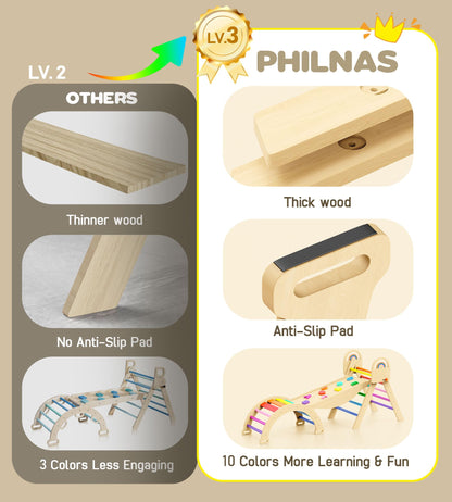 Philnas Pikler Triangle Set, 9-in-1 Montessori Climbing Toy for Toddlers, Foldable Wooden Indoor Jungle Gym & Playground Climber for Learning and Motor Skills (18 Months–7 Years)