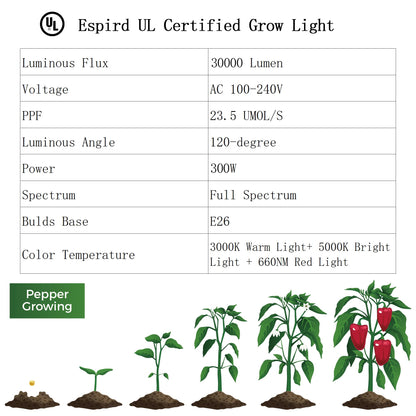 Espird Outdoor LED Grow Light, 12-Light Full Spectrum Grow Light Strip, Waterproof Plant Growing Lamps, UL Certified String Grow Lights for Greenhouse Garden, 41FT Outdoor Grow Light for Veg Seedling
