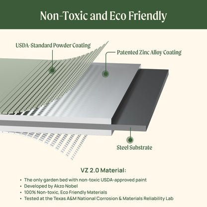Elevated Raised Garden Bed for Kids Toddler, 16"(W) x 36" (L) x 22"(H) Outdoor Planters Box with Legs & Storage Rack, Solid & Safe Raised Beds for Gardening Herbs Vegetables Flowers, Olive Green