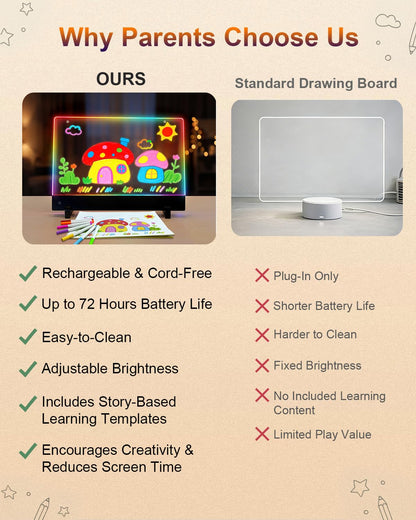 LED Drawing Board for Kids, 13" Rechargeable Light Up Drawing Pad, 72H Battery, Neon Art Dry Erase Doodle Glow Note Board with 5 Tracing Papers, 7 Markers, Kids Toy Birthday Gift for Boys Girls 3-12