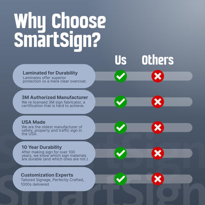 SmartSign 12"x18" Custom Sign, Add Your Text and Choose Color 63 mil Laminated Rustproof Aluminum, Fade-Proof, Personalize for Business, Home, Airbnb, Delivery, Made in USA