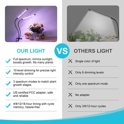 Indoor Plant Grow Light, Full Spectrum Clip Plant Lamp with Red, Blue, White Light, Plant Growing Light with Adjustable Gooseneck, 4/8/12/18H Timer, 10 Brightness Levels, 3 Lighting Modes, 2 Head