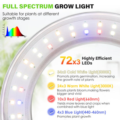LORDEM 6.3” Ceiling Grow Lamp for Indoor Plants, 216 LEDs Full Spectrum Halo Plant Light, Under Cabinet Grow Lights with 4/8/12H Auto Timer, 3 Switch Modes, 4 Dimmable Brightness Levels, Tri Head