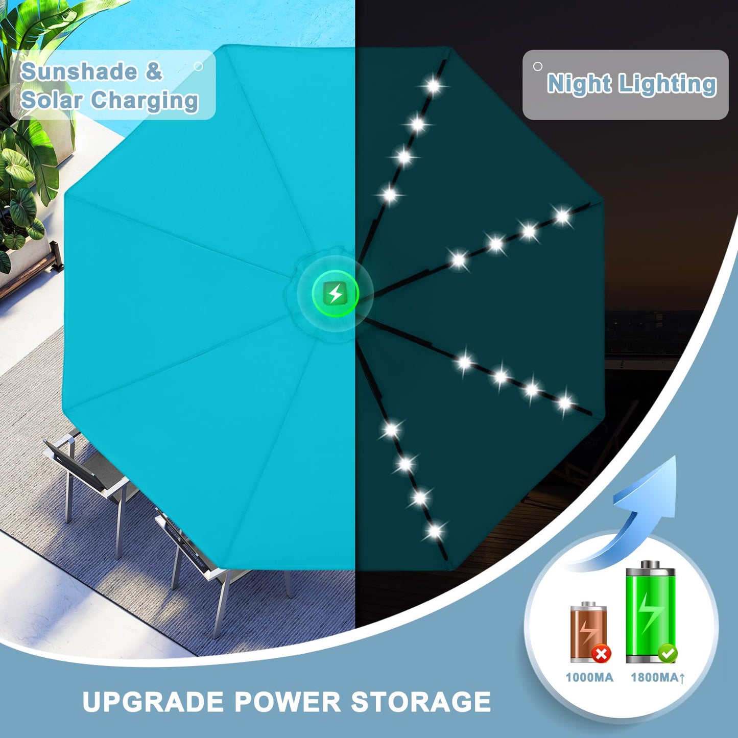 ABCCANOPY Durable Solar Led Patio Umbrellas with 32LED Lights 10FT (Turquoise)
