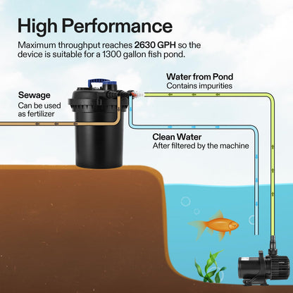 VIVOGROW Bio Pressure Pond Filter, with 13W UV-C Light, 2630 GPH Suitable for Koi Ponds up to 1300 Gallons or Landscape Pools up to 2600 Gallons