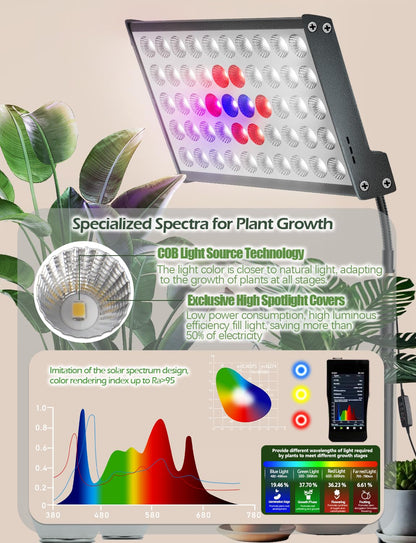 ANCIENTPWR Industrial-Grade Plant Grow Light, Full Spectrum for Indoor Plants with Auto Timer (3/9/12H), 10-Level Dimming, 75.5" Adjustable Height, Flexible Gooseneck & 4.1lb Heavy Base