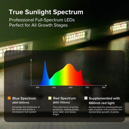80W LED Grow Light for Indoor Plants, 3-Tier Standing Plant Light with 3/9/12H Timer, 5 Dimmable Levels, Full Spectrum Sunlike Grow Lamp for Seedlings, Potted, Tall & Large Houseplants in Room, Garden