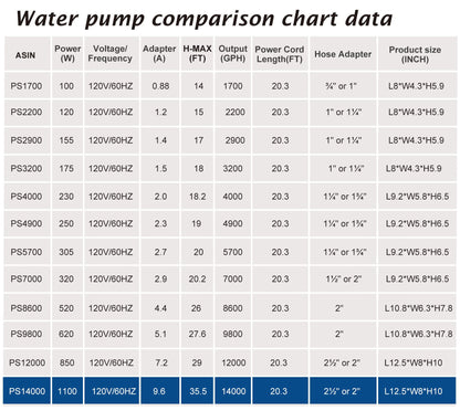 WaterRebirth (14000GPH, UL Listed) PS- High Flow Submersible Water Pond Pump - Water Aquarium Fountain Pump - Aquarium,UL listed (14000GPH-1100W)