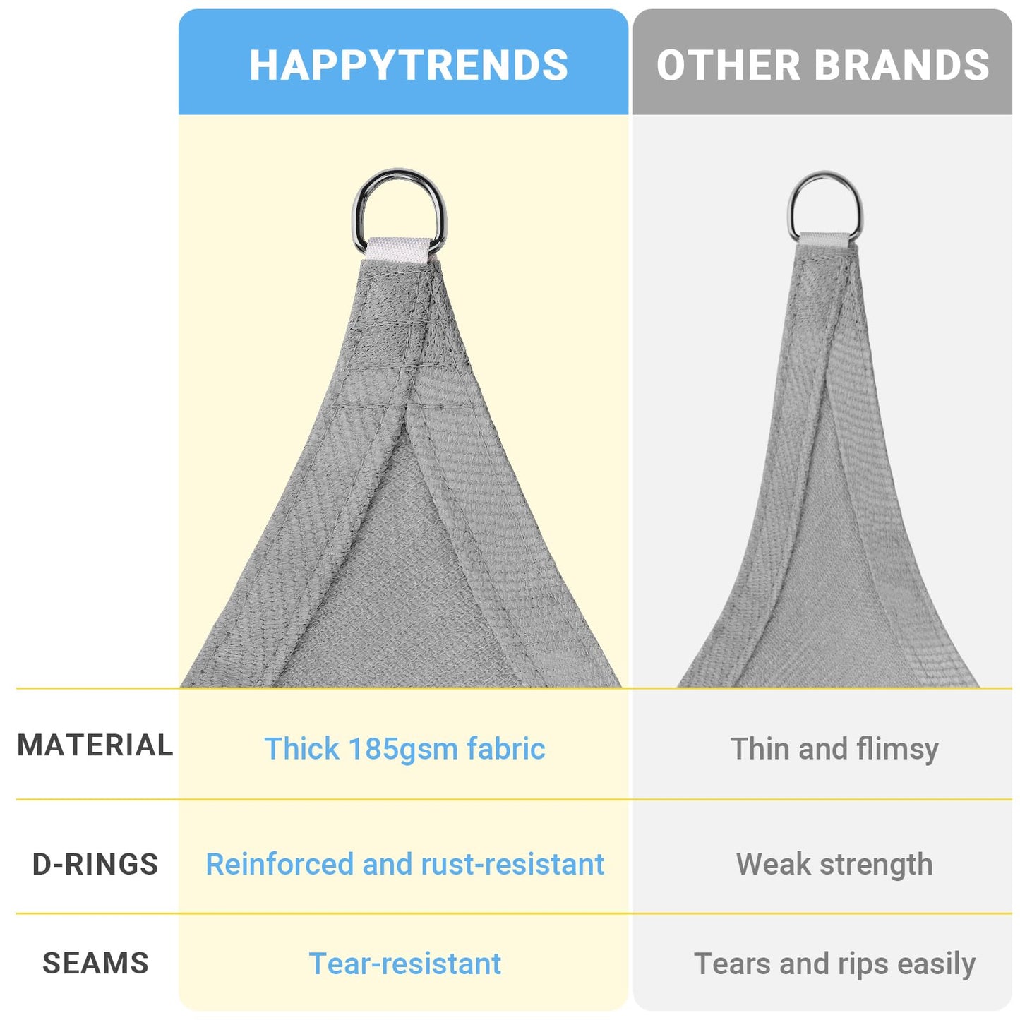 HappyTrends Sun Shade Sail,10'x 13' Heavy Duty UV Protection Beach Shade Canopy Wind sail,Tear and Rust Resistant Patio sail Shade for Yard Deck Lawn Garden Rectangle Sunshade(Grey)