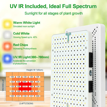 JINHONGTO Tabletop Grow Light, Bright Desk Grow Lights for Seed Starting, Bonsai, Succulent, Cactus, 4/8/12/16/20H Timer, 25 Watt Power Draw, NO Need Adapter, 16"-24" Height, Daisy Chain Function