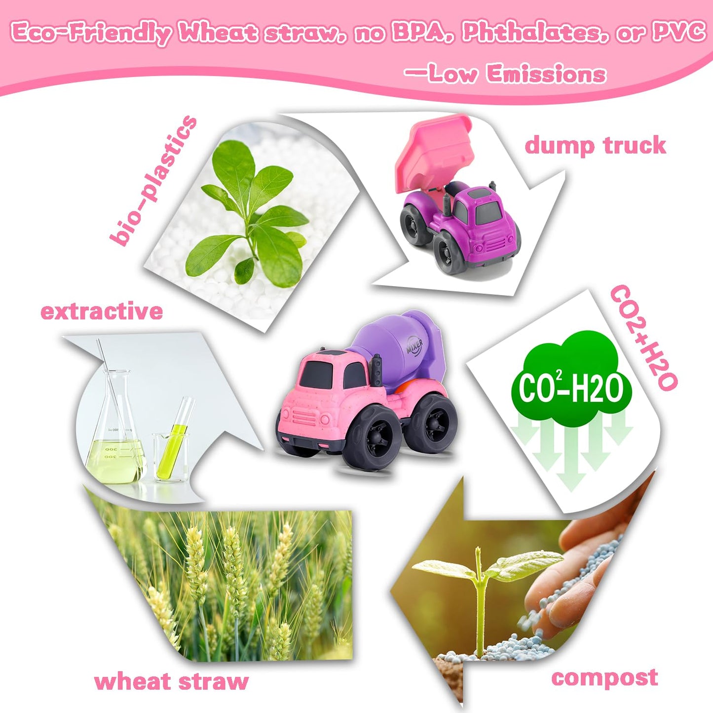vusum Toddler Toys for 1 Year Old Girl Gifts,Kids Toys for Age 2-4,Dump Truck Cement Mixer Excavator Toy Cars Set, BPA Free,Phthalates Free,PVC,Toddler Girl Toys for 1 2 3 Year Old Birthday