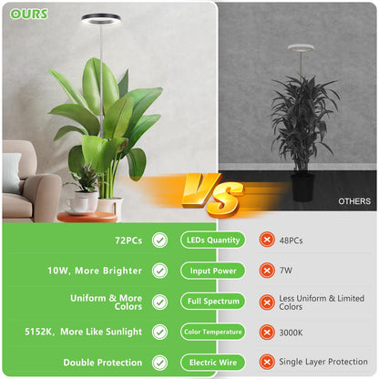 LBW Plant Grow Light, 72 LEDs Full Spectrum Grow Lights for Indoor Plants, Brightness Adjustable Plant Light with Auto 4/8/12H Timer, 10.4”-59” Height Adjustable, Ideal for Large Tall Plants, Black
