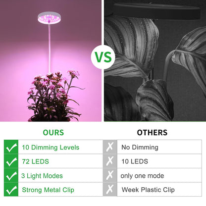 VC.Formark Clip On Plant Grow Lights for Indoor Plants Small Potted - Full Spectrum 3 Modes, 10-Level Dimmer, 3/9/12H Timer & Durable Metal Gooseneck for Succulents,Herbs