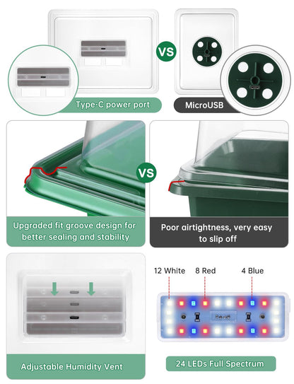 3-Pack Seed Starter Trays with Heat Mat, Seed Starter Kit with Grow Lights, 36 Large Cells Seed Germination Kit with Adjustable Humidity Vents for Indoor Plants Seeds Starting, Ideal Gardening Gifts