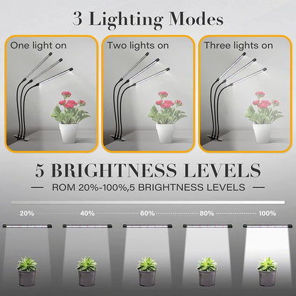 iPower LED Grow Lights for Indoor Plants, 6000K Full Spectrum Growing Lamp with White Red LEDs, 5-Level Dimmable, Auto On Off with 4/8/12H Timer, 3 Tubes