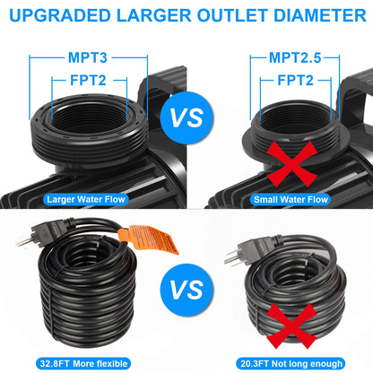 OYO WATER Outdoor Large 8300gph-520W 32.8FT Pond Water-fall & Kio Fish Fountain-s &Garden Pump Submersible IPX8: Long 32.8FT Cord Smart-er & Quieter Duck & Yard &Patio Ponds Pumps, 1 Barrier Pump Bag