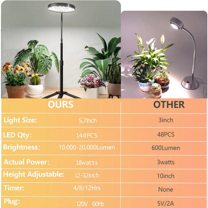 GooingTop Grow Light for Plants Indoor Growing,6000K Full Spectrum Plant Growing Lamp with White Red Blue LED for Pots Succulents Seed Starting,Height 10-32'' with Optional Dimming & Timer
