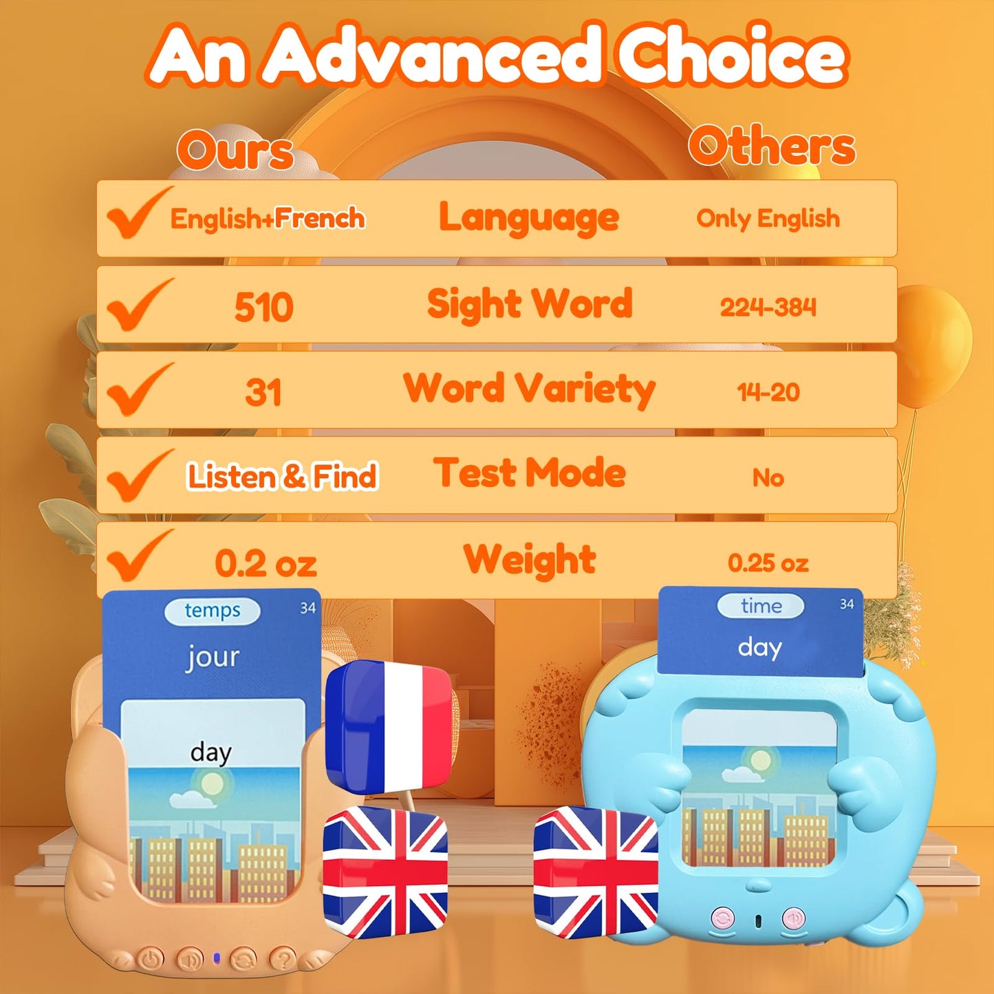 MoLingvora Talking Flash Cards Bilingual for Toddlers - French English Flashcards for Kids Adults, Test Mode, Pocket Speech Children, Interactive Vocabulary Learning, Audible Gifts Boy Girl (French)