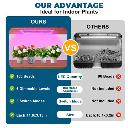 Grow Lights for Indoor Plants Full Spectrum,Plant Lights with Auto Timer 3/9/12H Grow Light for Under Cabinet Plant, 10 Dimmable Levels, Grow Lamp Panel Grow Lights for Seed Starting(4P)