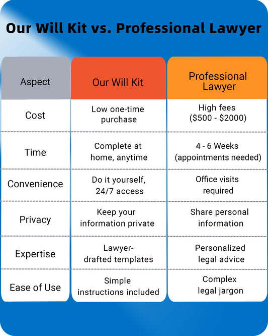 TillBio 2026 4-in-1 Estate Planning Kit – Includes Last Will, Living Trust & Power of Attorney Forms – Lawyer-Prepared Templates with Instructions – Valid in All 50 States（3pcs）