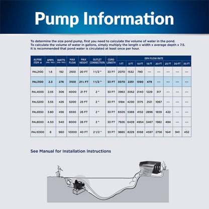 Alpine Corporation PAL3100 | 3100 GPH Submersible Water Pump with 33-ft Cord — Quiet 276W Motor, 21.5-ft Lift — Multi-Angle Flow for Ponds, Waterfalls & Fountains — Durable & Efficient