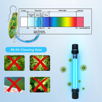 18W Aquarium UV Light for 100-1000 Gallon, UV Pond Water Clarifier for Koi Pond, Swimming Pool, Spa, Large Fish Tank, Cold Plunge UV Light for Pond Algae Control
