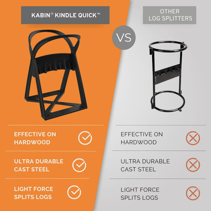KABIN Kindle Quick Compact Log Splitter - Manual Splitting Tool - Steel Wedge Point Splits Firewood Like A Boss Safely & Easily