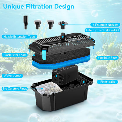 POPOSOAP 25W Solar Water Pump with Pond Filter, Solar Pond Filter with Pond Pump Water Flow Adjustable, Pond Filter with PVC Tubing for Outdoor Ponds Fish Tank Waterfall Garden Water Features P3253