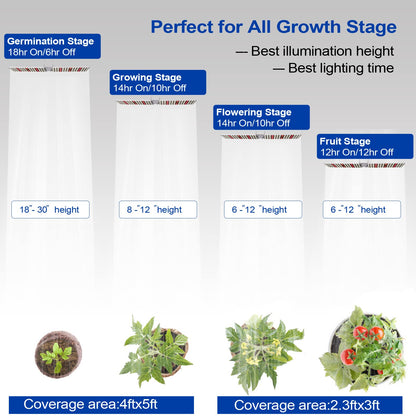 JCBritw 100W LED Grow Light Panel，Adjustable Free Standing Plant Light, White with IR Full Spectrum Grow Lamp on Stand for Indoor Plants Seed Starting, Seedlings, Veg, Flower