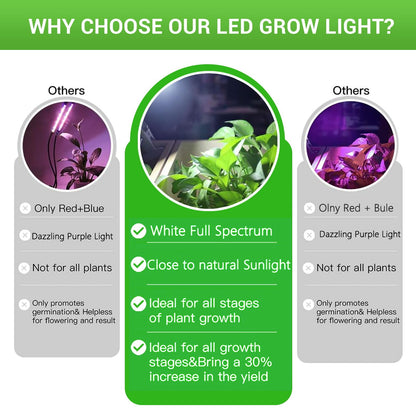 RDJ Bouns 80W Hanging Grow Light for Indoor Plants, High PPFD Full Spectrum Pendant Plant Light with Adjustable Pulley & 4 Foldable Panels, Built-in 4/8/12H Auto Cycle Timer,16.4ft Power Cord, Plug-in