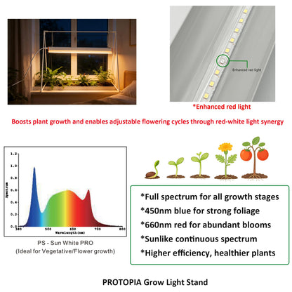 PROTOPIA 10W Grow Light Stand Kit for Indoor Plants, 2ft Plant Grow Rack with Full Spectrum, Enhanced Red Light for Flowering, Height Adjustable Iron Bracket, on and Off Switch