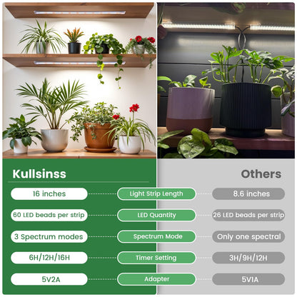Kullsinss Grow Lights for Indoor Plants, 16" Full Spectrum Plant Grow Light Strips with Upgrade Timer 6/12/16 Hrs, 5 Dimmable Levels, 120 LEDs Sunlight Growing Lamp for Indoor Greenhouse, Seedlings