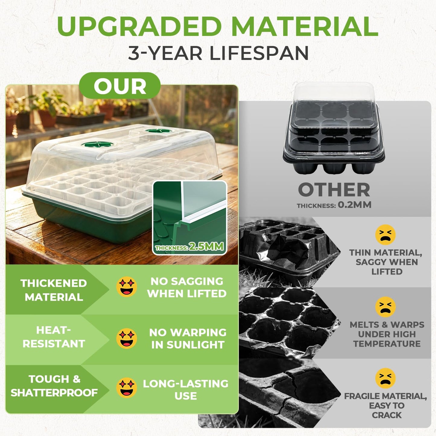 HIRALIY 80 Cell Seed Starter Tray Kits, Reusable Plant Germination Trays, Easy Transplanting, with Humidity Domes and Bases, for Starting Vegetable, Flower & Herb Seeds, Indoor Gardening, Greenhouse