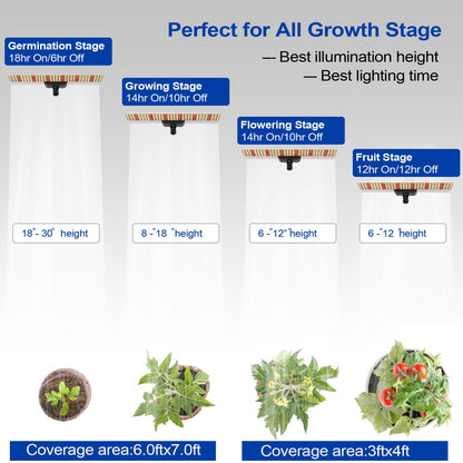 JCBritw 60W LED Grow Light on Stand for Indoor Plants, Desktop Plant Growing Lamp Full Spectrum with IR, 90 Degree Lens Tabletop Plant Light for Seed Starting, Seedlings, Veg, Fruits and Flower