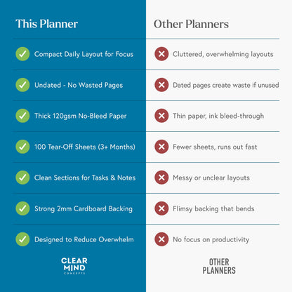 Daily Planner Desk Pad, Undated Tear Off To Do List Pad with Priorities and Notes, Thick 120gsm Paper, 100 Sheets, Small Desk Pad for Work Office, 5.6 x 8.3 Inches