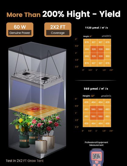 MetryGrow Plant Grow Light, [Smart APP & Expansive 2x2 Ft Coverage] Genuine 60W Output LED Full Spectrum for Indoor Plants, 8-Level Brightness, Supports Hanging & Standing, 270° Folding, 360° Rotation
